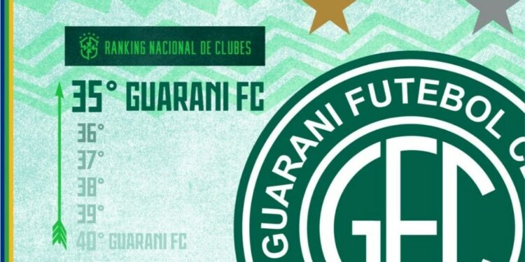 Guarani ganha 5 posições no ranking da CBF e confirma vaga na Copa do Brasil