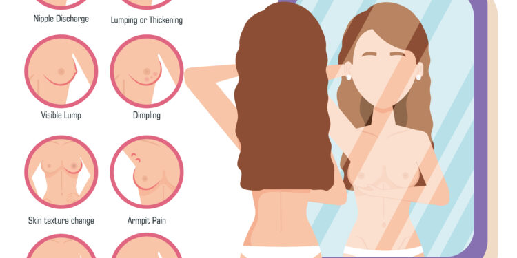 Câncer de mama: por que o diagnóstico precoce é importante?