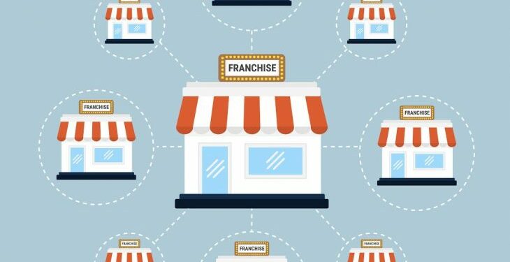 Mercado de franquias registra crescimento promissor no Brasil