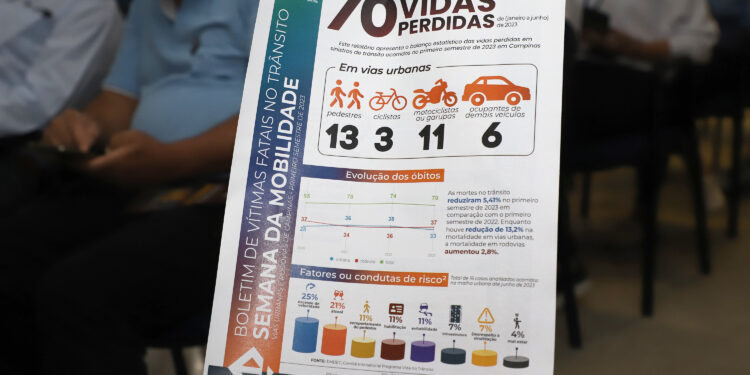Campanha para salvar vidas no trânsito será intensificada este mês. Foto: Fernanda Sunega/PMC