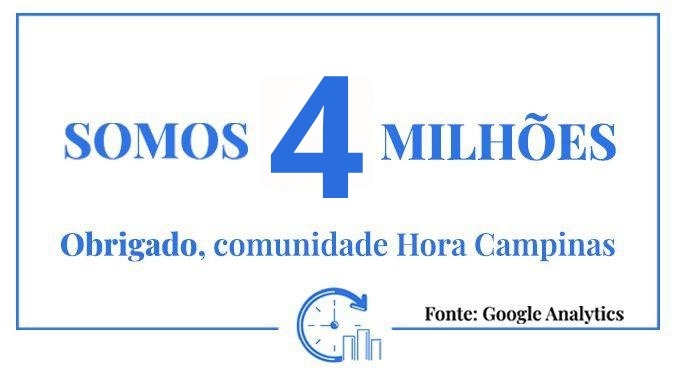 Hora Campinas abre 2024 com marca expressiva de leitores