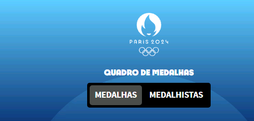 Paris 2024: Confira aqui o quadro de medalhas em tempo real