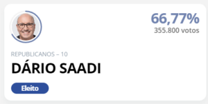 Prefeito eleito em Campinas-SP.