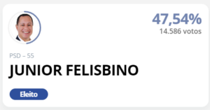 Prefeito eleito em Cosmópolis-SP.