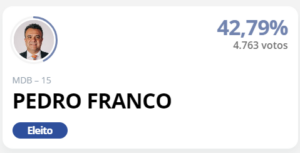 Prefeito eleito em Engenheiro Coelho-SP. 