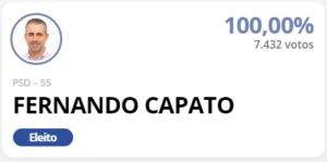 Prefeito eleito em Holambra-SP. 