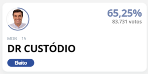 Prefeito eleito em Indaiatuba-SP.
