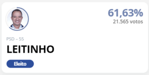 Prefeito eleito em Nova Odessa-SP.