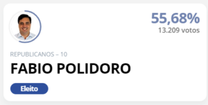 Prefeito eleito em Pedreira-SP.