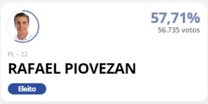 Prefeito eleito em Santa Bárbara d'Oeste-SP.