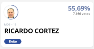 Prefeito eleito em Santo Antônio de Posse-SP.