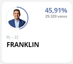 Prefeito eleito em Valinhos-SP.
