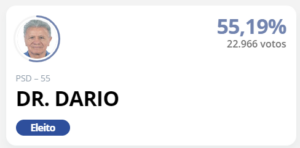 Prefeito eleito em Vinhedo-SP.