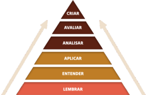 método de aprendizado