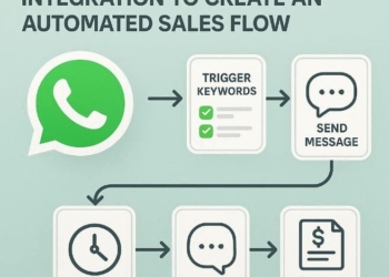 fluxo de vendas automatizado