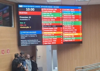 Câmara de Campinas rejeita abertura de Comissão Processante contra Mariana Conti