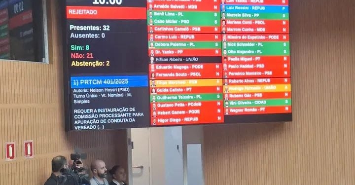 Câmara de Campinas rejeita abertura de Comissão Processante contra Mariana Conti