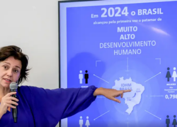 Brasil alcança maior índice de desenvolvimento humano da história